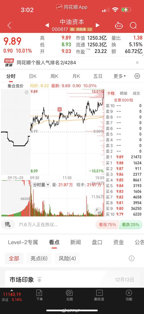中油資本股票上市時間，中油資本股票股吧同花
